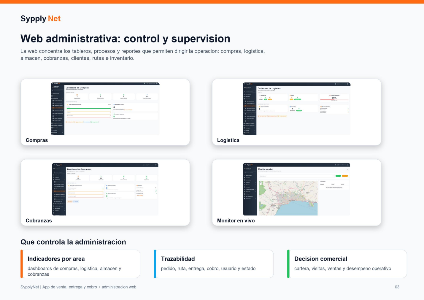 Pantallas de SypplyNet Web Admin con dashboards de compras, logistica, cobranzas y monitor en vivo